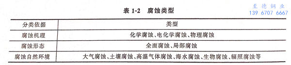 表 2.jpg 表 2.jpg
