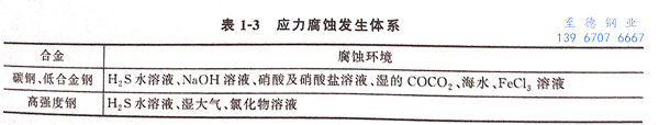 表 3.jpg