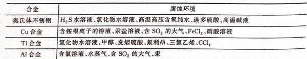 表 3.1.jpg