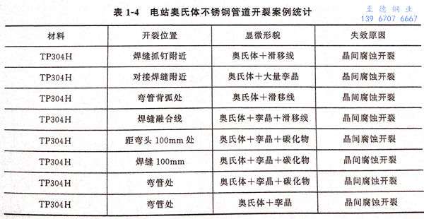 表 4.jpg