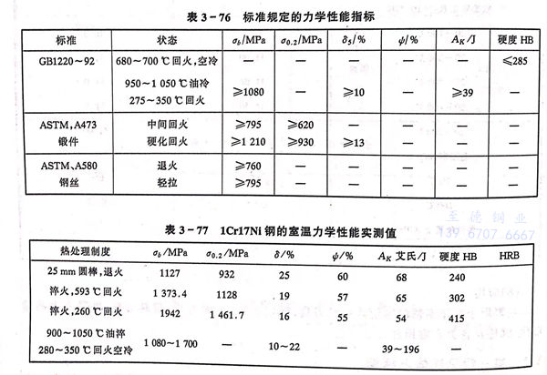 表 76.jpg 表 76.jpg