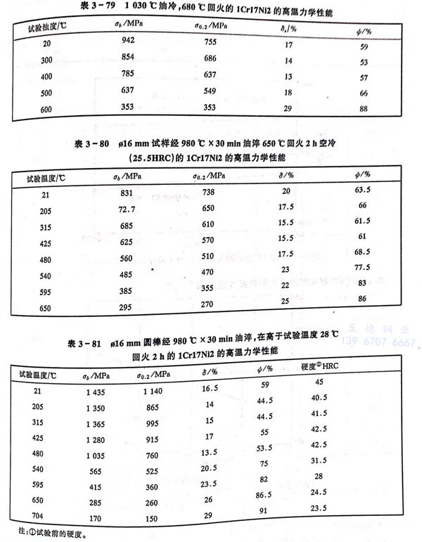 表 79.jpg 表 79.jpg