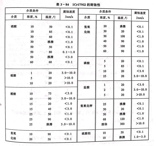 表 84.jpg 表 84.jpg