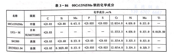 表 86.jpg 表 86.jpg