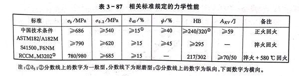 表 87.jpg 表 87.jpg