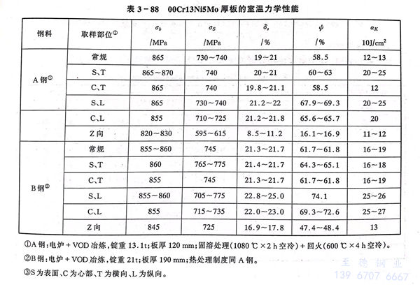 表 88.jpg