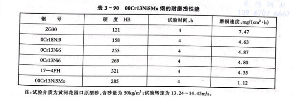 表 90.jpg 表 90.jpg