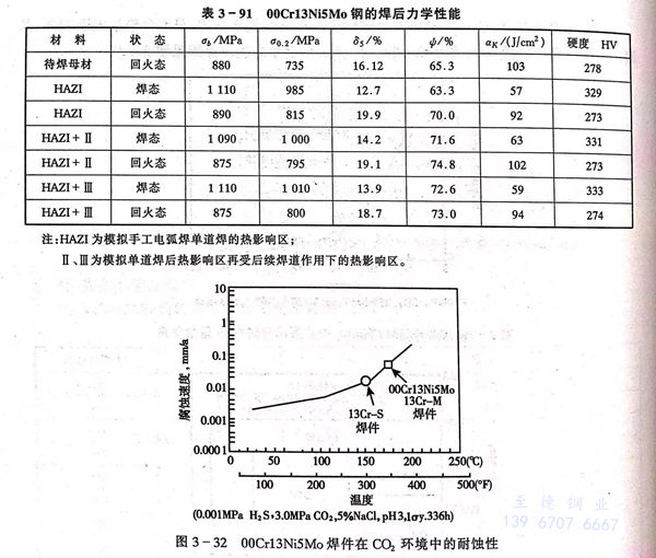表 91.jpg 表 91.jpg