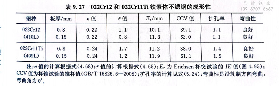 表 27.jpg 表 27.jpg