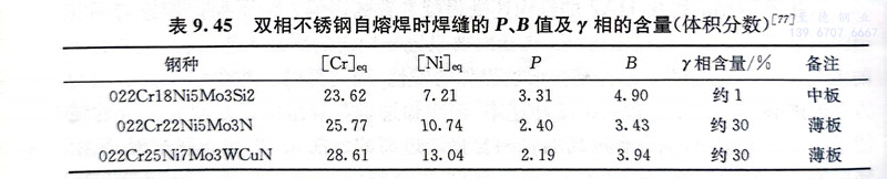 表 45.jpg 表 45.jpg