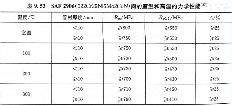表 53.jpg 表 53.jpg