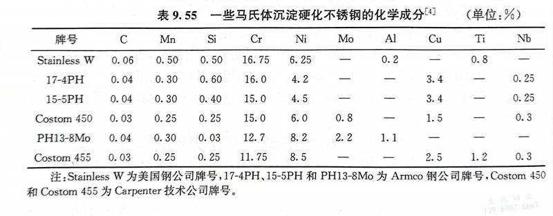 表 55.jpg 表 55.jpg