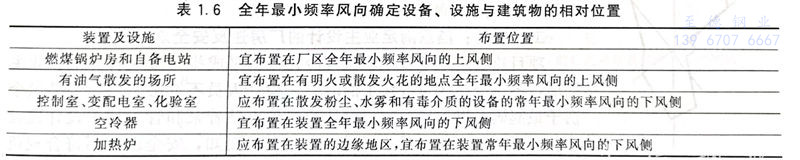 表 6.jpg 表 6.jpg