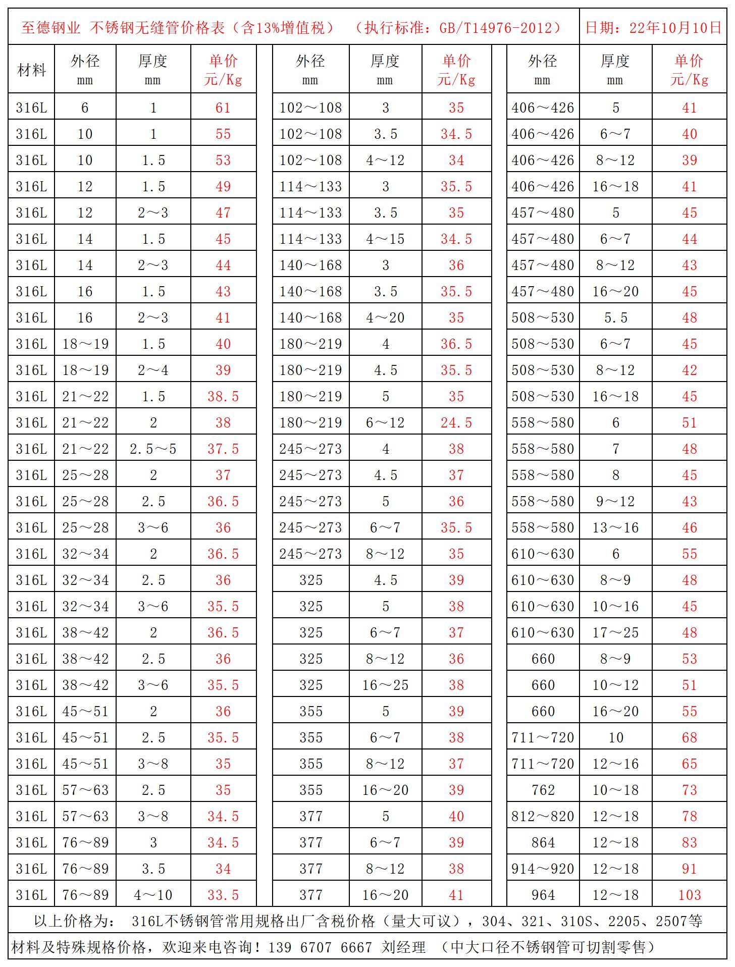 316L不銹鋼管價格表.jpg 316L不銹鋼管價格表.jpg