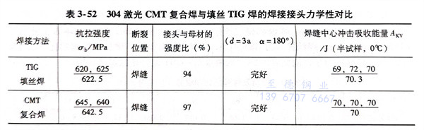 表 52.jpg 表 52.jpg