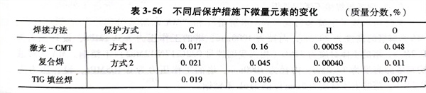 表 56.jpg 表 56.jpg