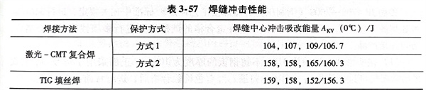 表 57.jpg 表 57.jpg