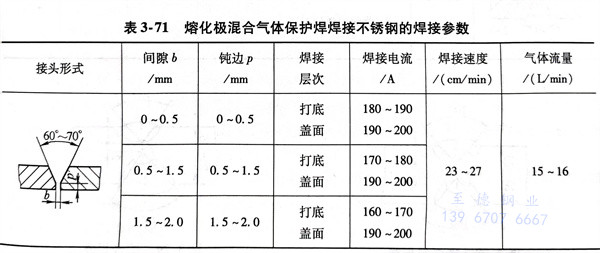 表 71.jpg 表 71.jpg