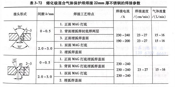 表 72.jpg 表 72.jpg