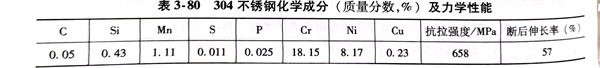表 80.jpg 表 80.jpg