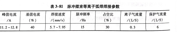 表 81.jpg 表 81.jpg