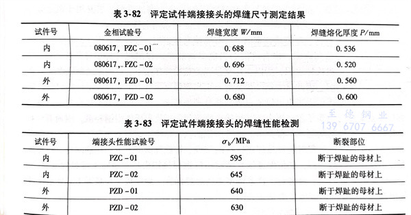 表 82.jpg 表 82.jpg