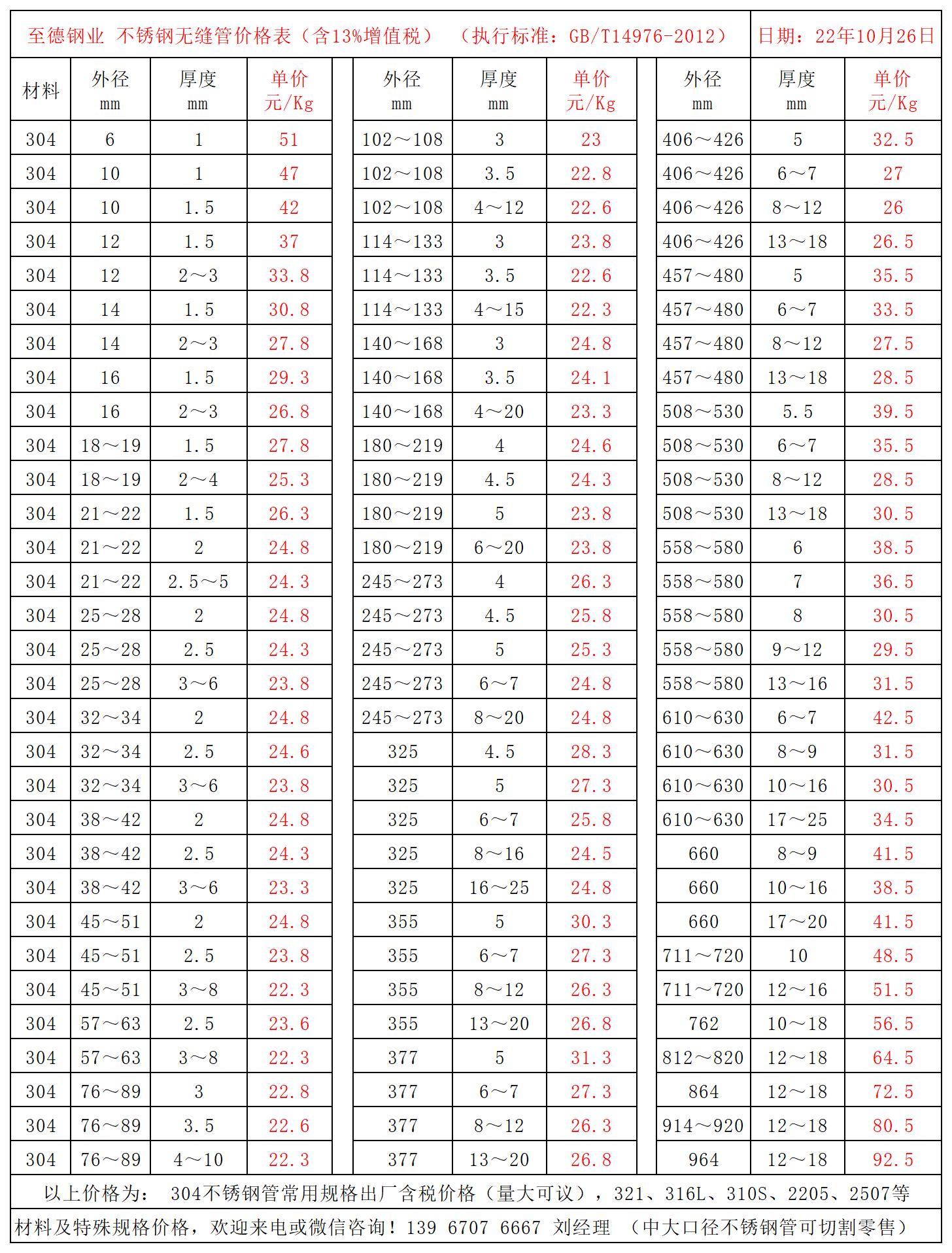 304不銹鋼管價格表.jpg