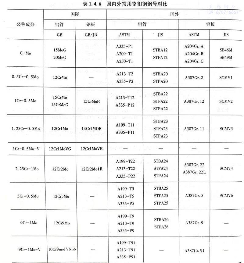 表 6.jpg 表 6.jpg