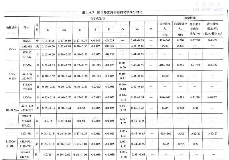 表 7.jpg