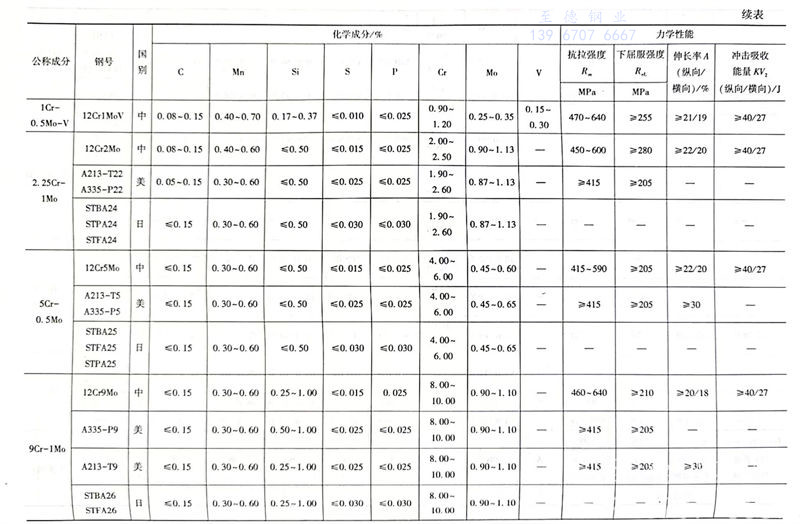 表 7.1.jpg