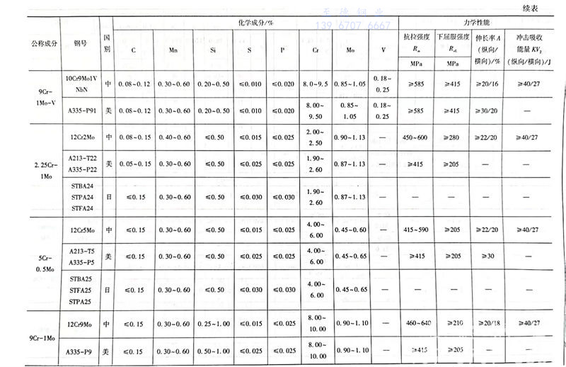 表 7.2.jpg