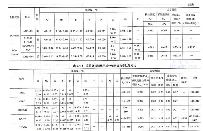 表 8.jpg
