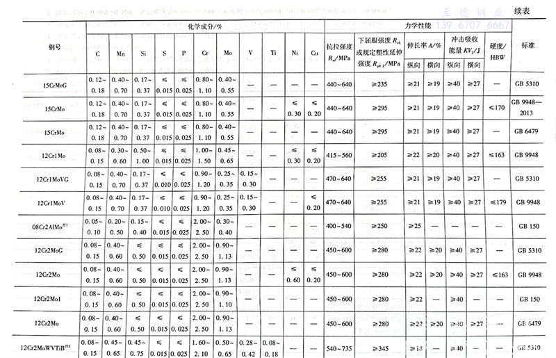 表 8.1.jpg