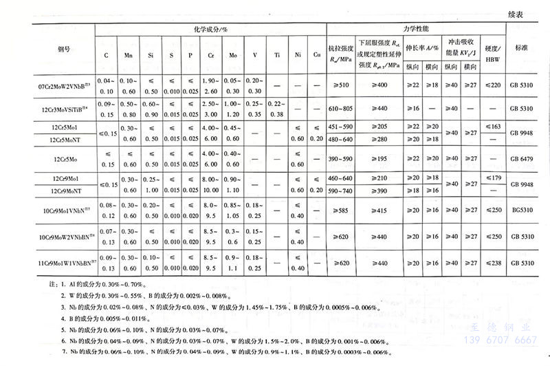 表 8.2.jpg