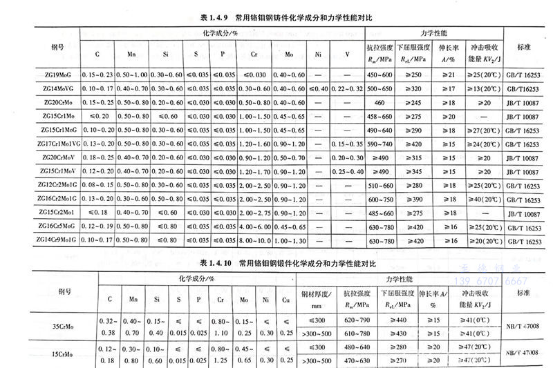 表 9.jpg 表 9.jpg
