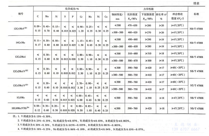 表 10.jpg 表 10.jpg