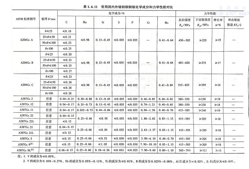 表 11.jpg