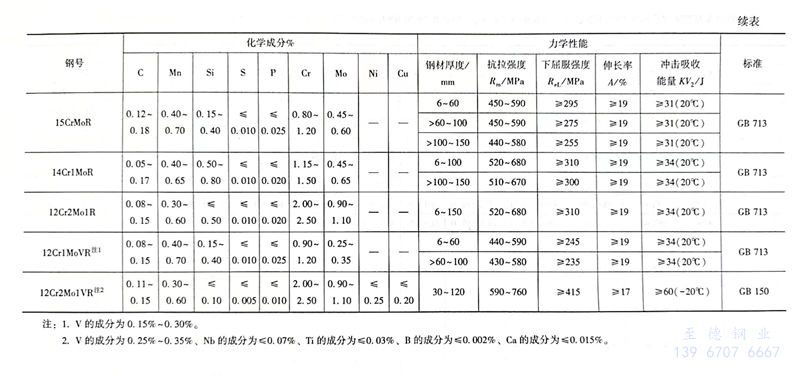 表 11.1.jpg
