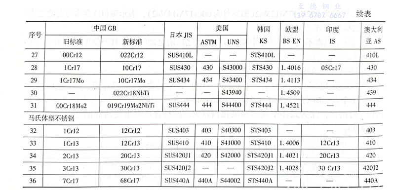 表 13.1.jpg