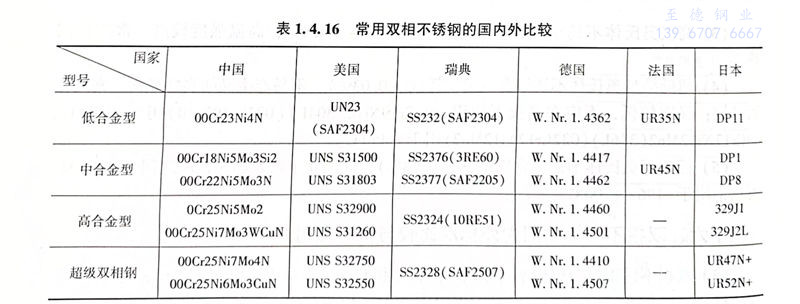 表 16.jpg 表 16.jpg