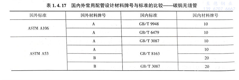 表 17.jpg 表 17.jpg