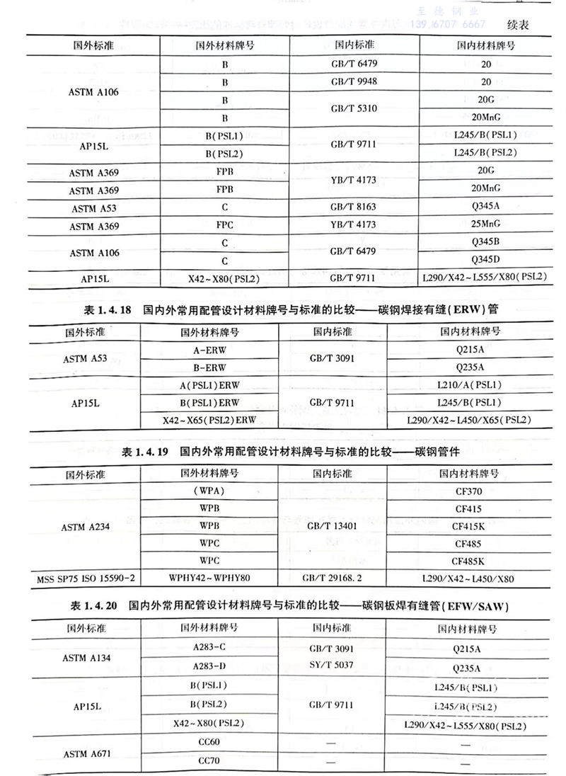 表 18.jpg 表 18.jpg