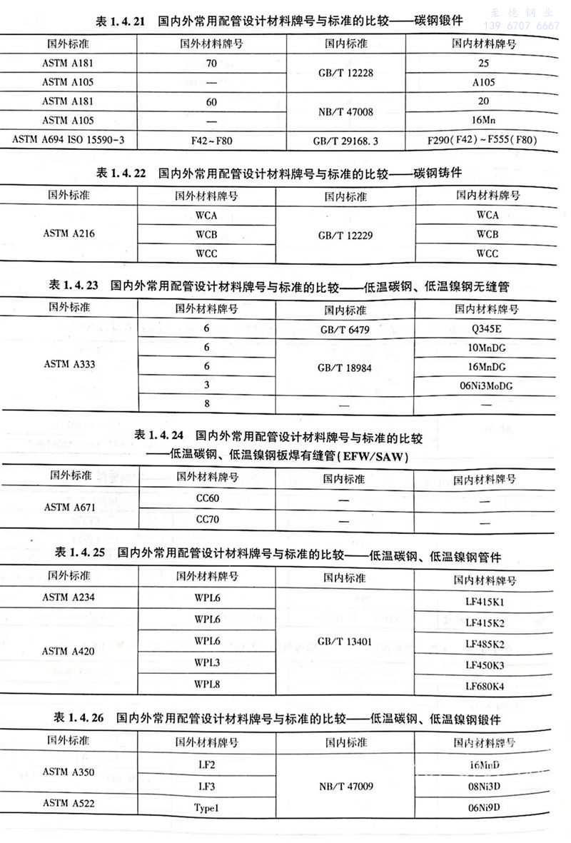 表 21.jpg 表 21.jpg