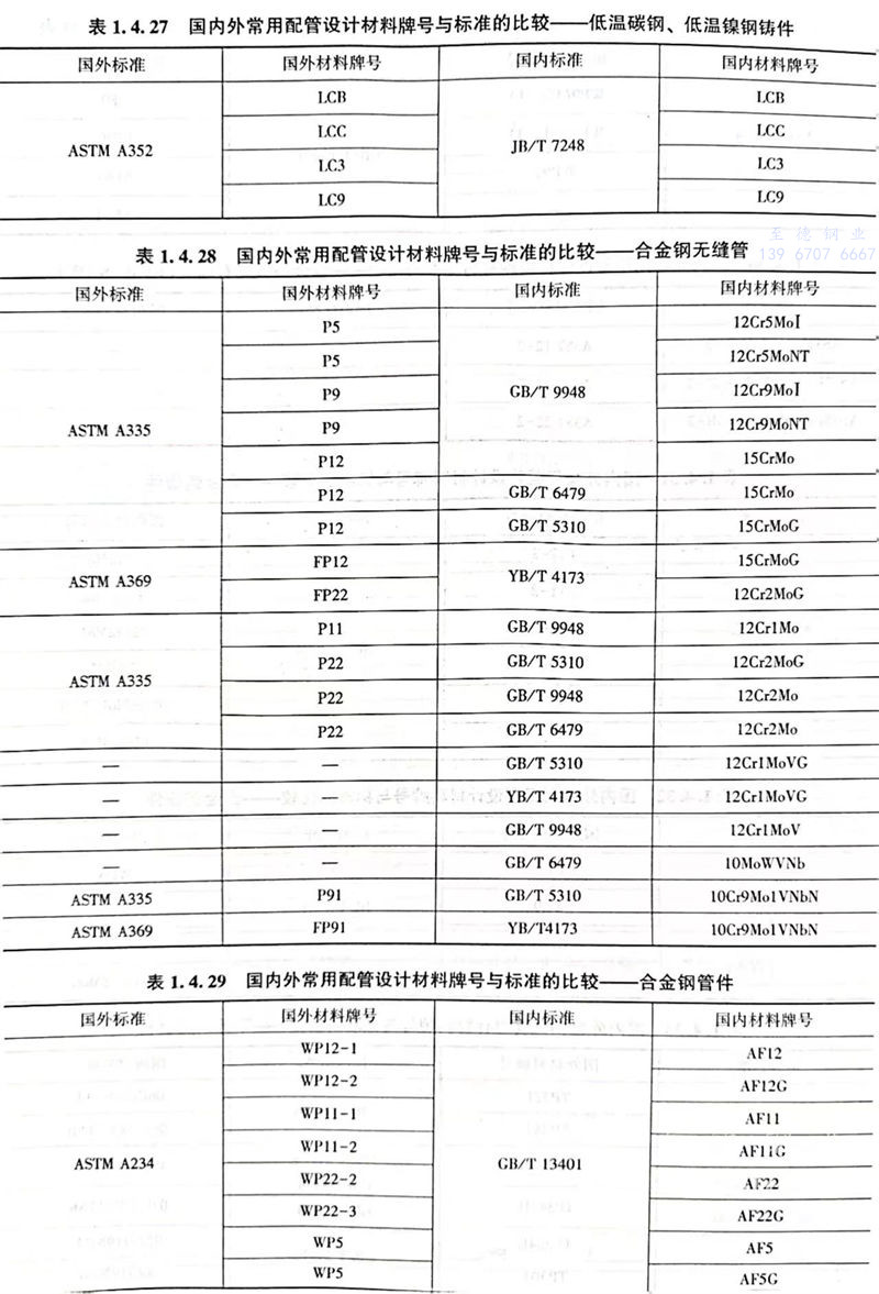 表 27.jpg 表 27.jpg