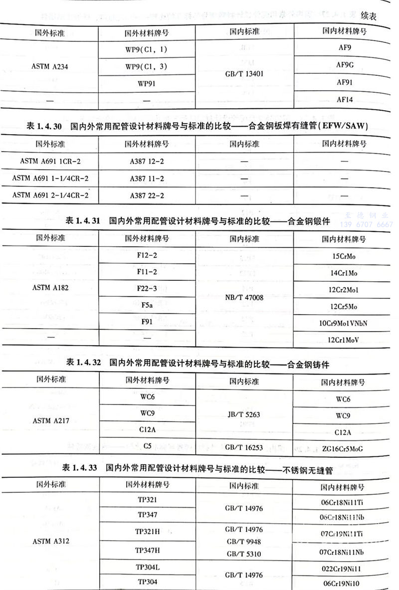 表 30.jpg 表 30.jpg