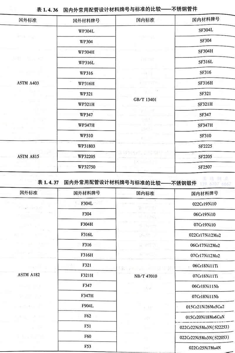 表 36.jpg 表 36.jpg