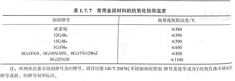 表 7.jpg 表 7.jpg