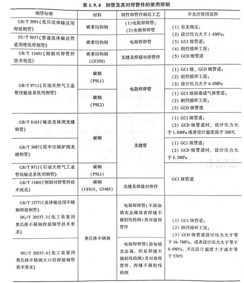 表 4.jpg 表 4.jpg