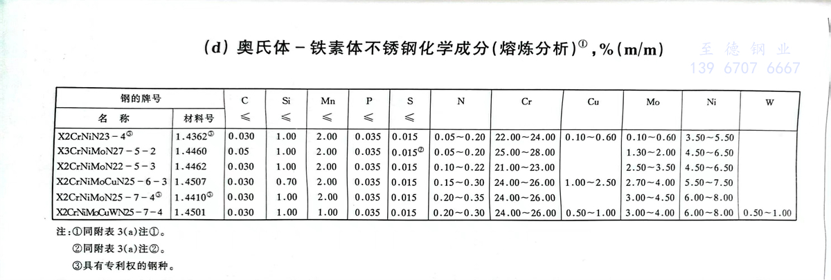 附表 3.4.jpg 附表 3.4.jpg