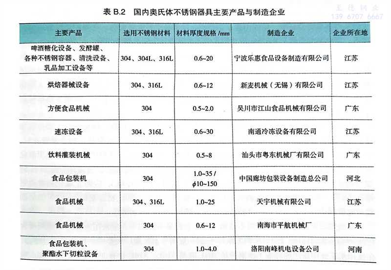表 B.2.jpg 表 B.2.jpg